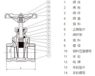 閘閥的原理與結構